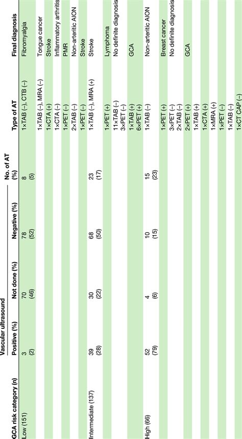 Ultrasound results, additional tests and final diagnosis in each ...