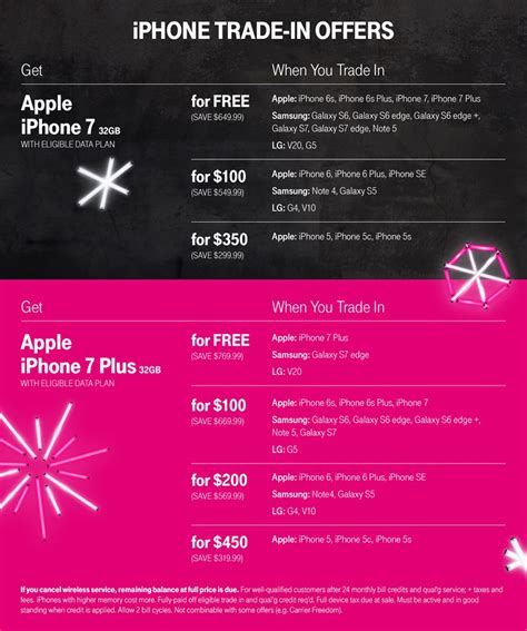 T-Mobile Offers Free iPhone 7 or 7 Plus With Eligible Device Trade-In ...