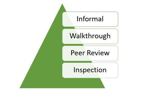 What is Static Testing? | Software Testing Class