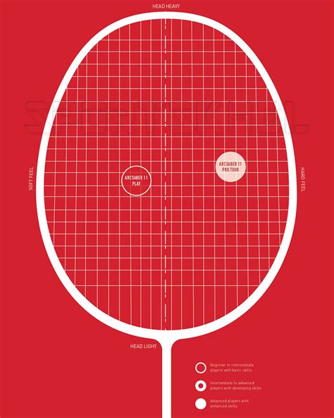 Yonex Arcsaber Badminton Racket Size Chart