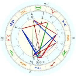 Cesare Lombroso, horoscope for birth date 6 November 1835, born in Verona, with Astrodatabank ...