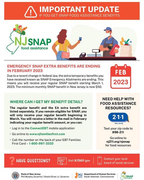 SNAP Benefits to Change Starting March 1st, 2023 – City of Linden