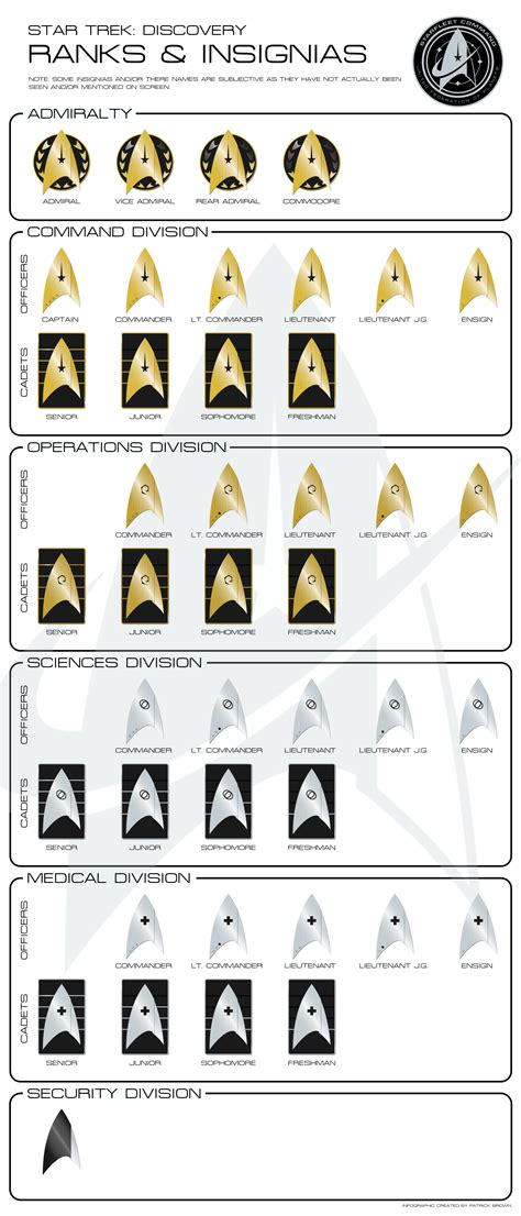 Star Trek Discovery Ranks and Insignias Infographic - Star trek cosplay ...