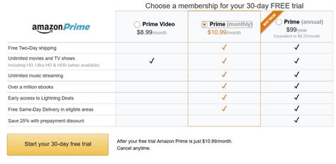 How Much Is Amazon Prime Membership 2024 Fee - Bunni Coralyn