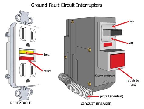 How to Perform Residential Electrical Inspections - Page 851 ...