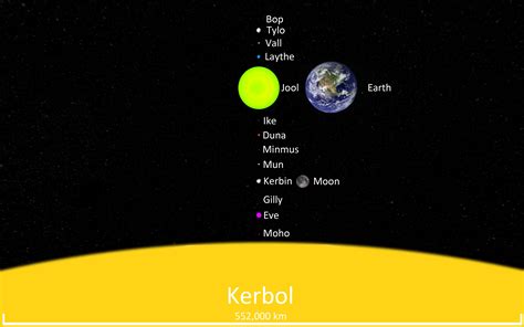 A Cool Image Comparing The Sizes Of The KSP Planets - KSP Discussion - Kerbal Space Program Forums