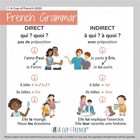 French Teaching Resources, Learning French, Basic French Words, French Course, French Language ...