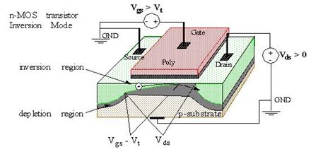 MOS Transistor Definitions - Electrical Engineering Books