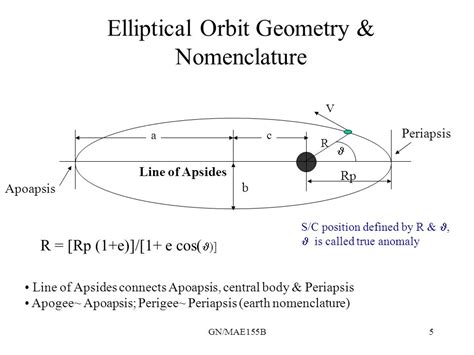 GN/MAE155B1 Orbital Mechanics Overview 2 MAE 155B G. Nacouzi. - ppt download