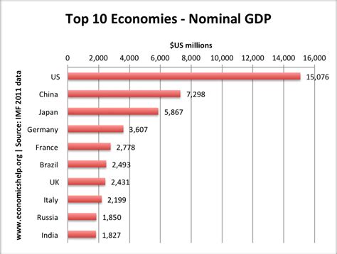 Top 10 Gdp Countries 2025 - Meade Brigida