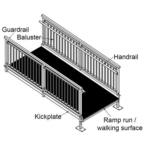 Ada Ramp Railing Diagrams