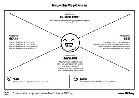 Mastering Empathy Mapping: The Ultimate Guide for 2024