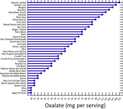 Marginally Insufficient Thiamine Intake and Oxalates - Hormones Matter