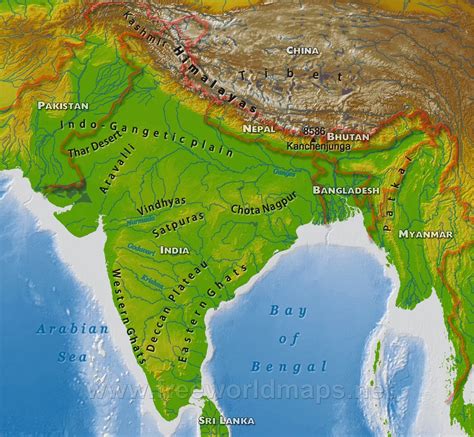 Himalayan Ecosystem