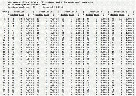 Mega Millions Strategy Systems Software Numbers Generator