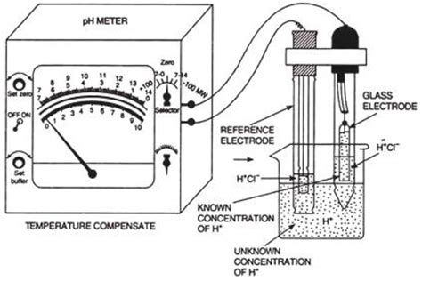 Fabrication of μ-pH Biosensor for Implantable Medical Devices and Applications in Detecting Post ...