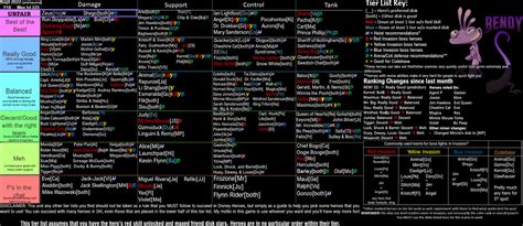 Sept 2022 Tier List! Y18 Max Lvl 325 (and beyond!) | Bendy - Strategy ...