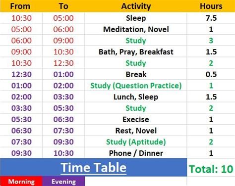 This method is especially for those who are self preparing for the gate, because as we know if ...