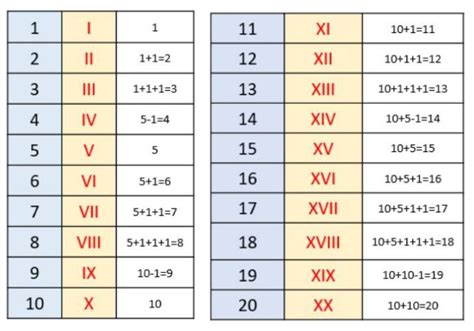 Angka Dalam Bahasa Arab 1-1000 - Angka 1 Pdf - Keenan Friesen