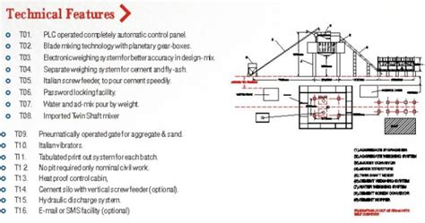 Portable Concrete Batch Plant, Fully Automatic Concrete Batching Plant ...