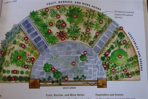 73 Ways to Design Food Gardens