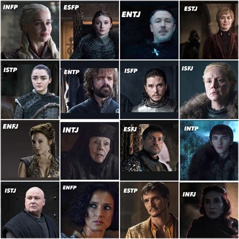 I typed the most popular Game of Thrones cast members based off the ...