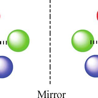 Derivatization reaction of chiral amines with OPA/chiral thiol ...