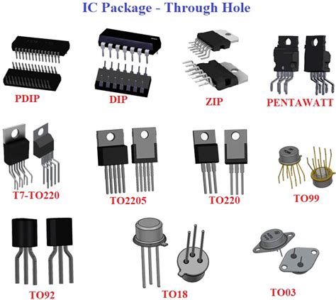 TERMS IN IC PACKAGING: DIFFERENT TYPES OF ADVANCED IC PACKAGE