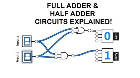 Binary Addition, Half-Adder, Full-Adder Logic Gate Circuits CLEARLY ...