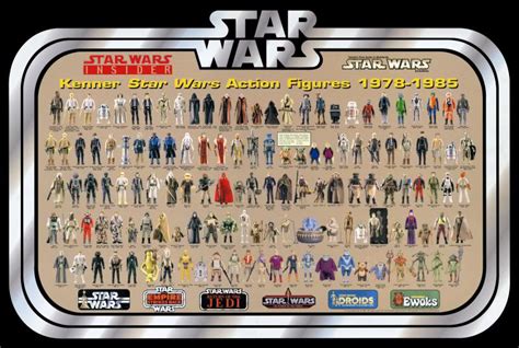 Kenner Vintage Star Wars Action Figures (1978-1985) | FUTURE of STAR WARS