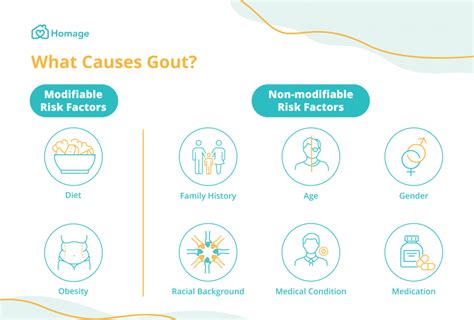 Gout 101: Symptoms, Causes, Treatment & Prevention - Homage Malaysia