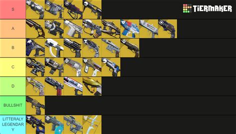 Destiny 2 Kinetic Exotic Weapons Tier List (Community Rankings) - TierMaker