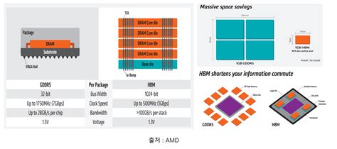 QYResearch Korea