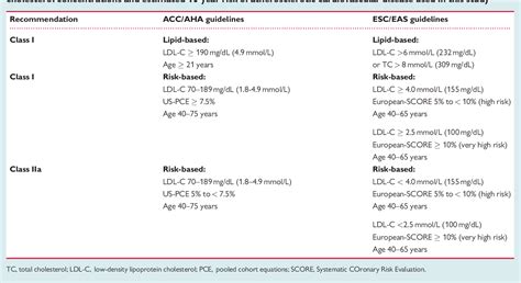 Statins Diabetes Guidelines - DiabetesWalls