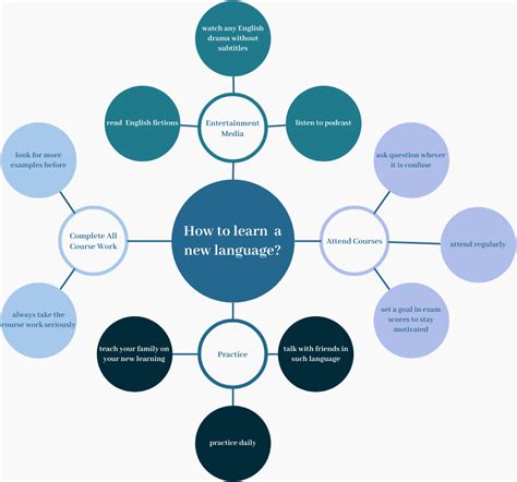 Online Cluster Diagram Tool