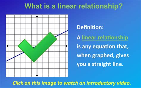 Linear Relations - Grade 9: Math - LibGuides at Upper Canada Virtual Library