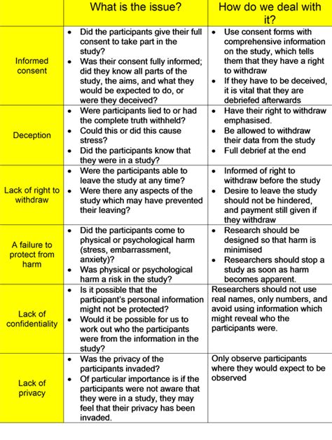 Ethical Considerations - ALDENHAM PSYCHOLOGY