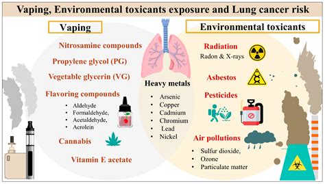 Are There Carcinogens In E Cigarettes on Sale | centralcountiesservices.org