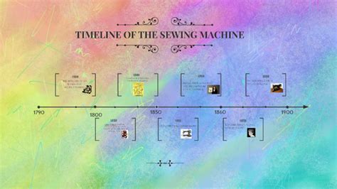 TIMELINE OF THE SEWING MACHINE by Kristi Graham on Prezi