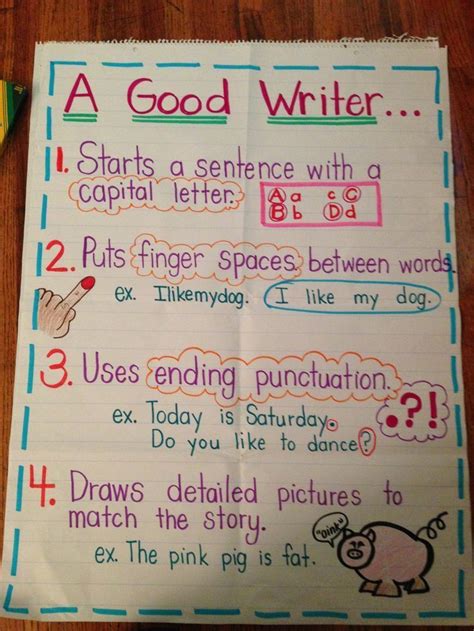 A Good Writer... anchor chart Writing Strategies, Writing Lessons ...