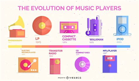Evolution Of Music Players Flat Design Infographic Vector Download