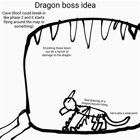 Had a very stupid idea for how a Dragon boss fight could work, it looks absolutely horrible but ...