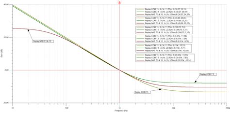 Nab playback amplifier equalization curve