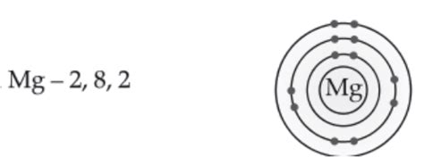[DIAGRAM] Lewis Electron Dot Diagrams Magnesium - MYDIAGRAM.ONLINE