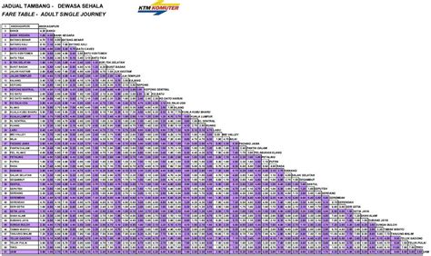 KTM Komuter - Fare Table Adult Single Journey (Jadual Tambang Dewasa Sehala) - MALAYSIA CENTRAL ...