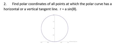 Solved 2. Find polar coordinates of all points at which the | Chegg.com