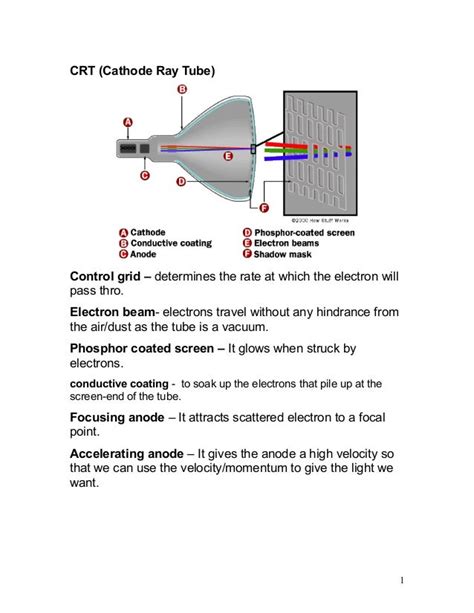 Computer Graphics display technologies(Computer graphics tutorials)