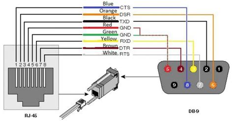 RJ45 Connector Pinout Diagram