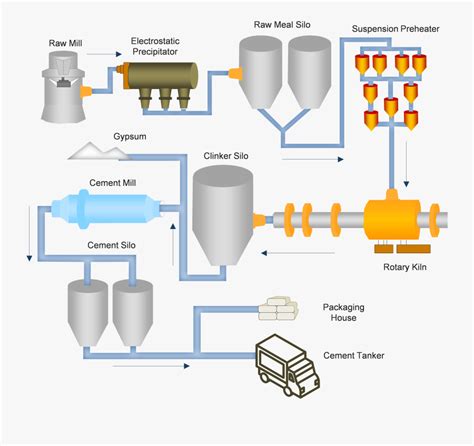 Cement Manufacturing Process , Free Transparent Clipart - ClipartKey