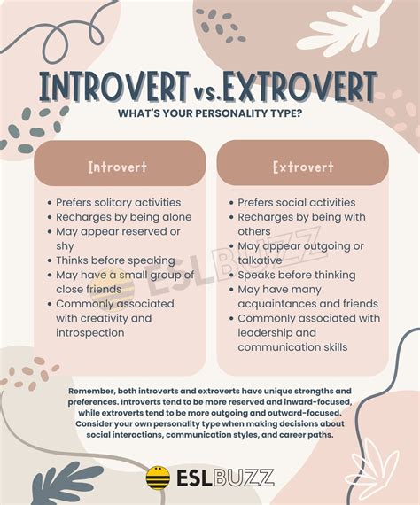 Introvert vs. Extrovert: Better Understand Your Personality! - ESLBUZZ